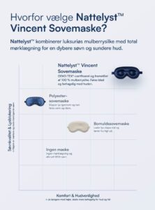 Vincent Sovemaske (100% Mulberry Silke)