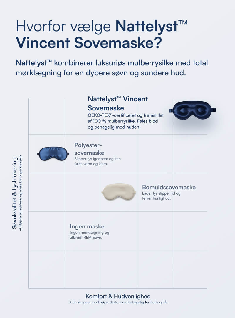 Vincent Sovemaske (100% Mulberry Silke)