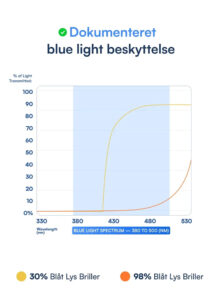 Rose Blue Light