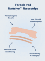 Nattelyst™ Næsestrips