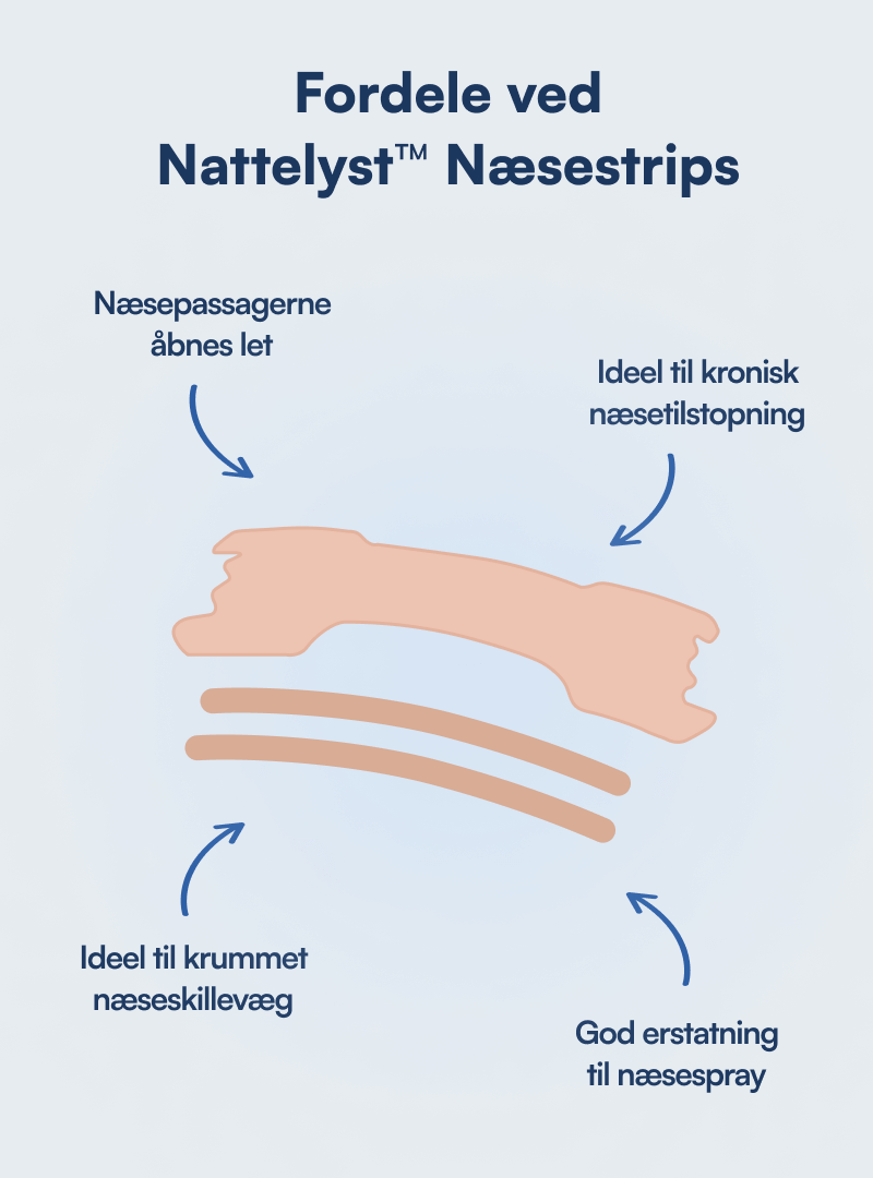 Nattelyst™ Næsestrips