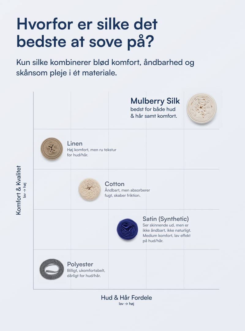 100% Mulberry Silke Pudebetræk (OEKO-TEX) Sort