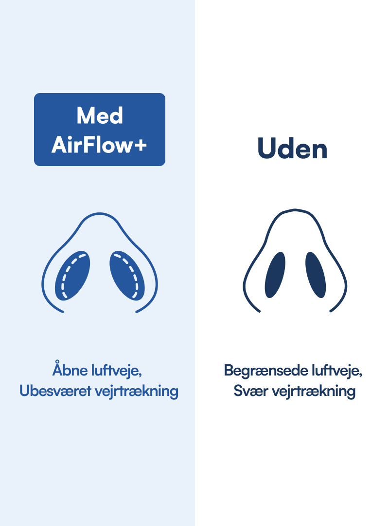 AirFlow+ (Næseudvider)