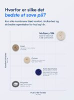 100% Mulberry Silke Kuvertlagen (OEKO-TEX) Sort