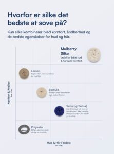 100% Mulberry Silke Kuvertlagen (OEKO-TEX) Beige