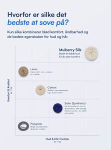100% Mulberry Silke Kuvertlagen (OEKO-TEX) Mørkegrå