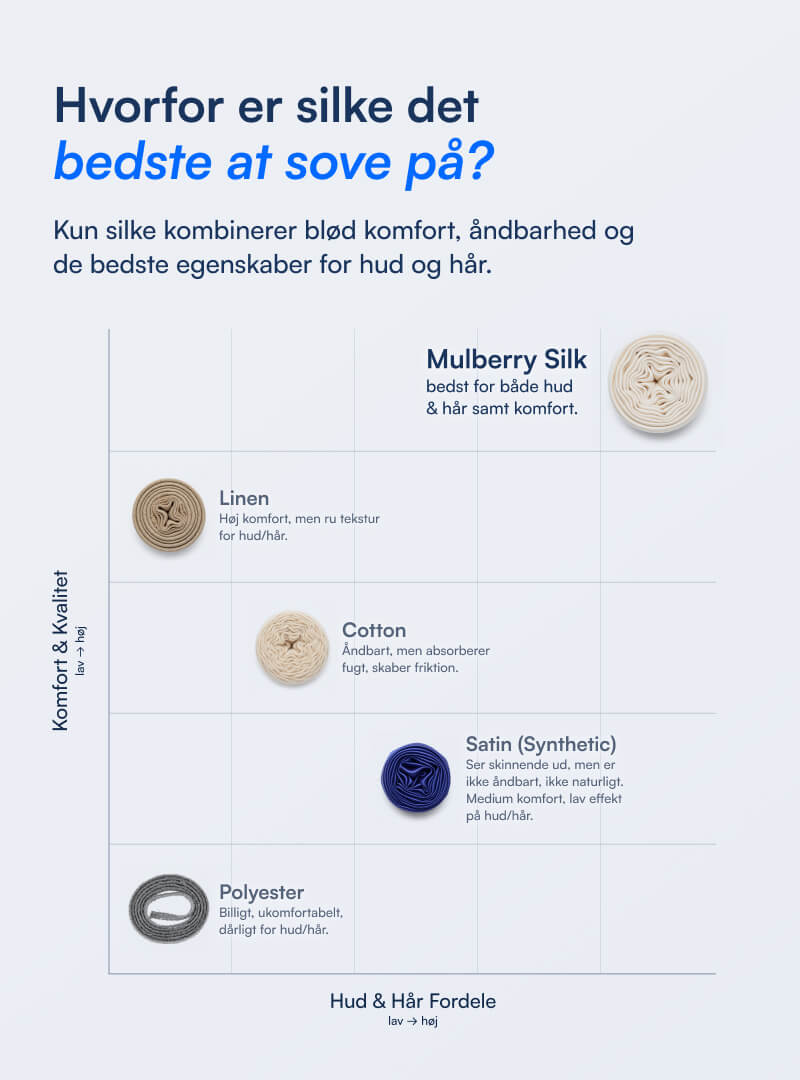 100% Mulberry Silke Kuvertlagen (OEKO-TEX) Sort