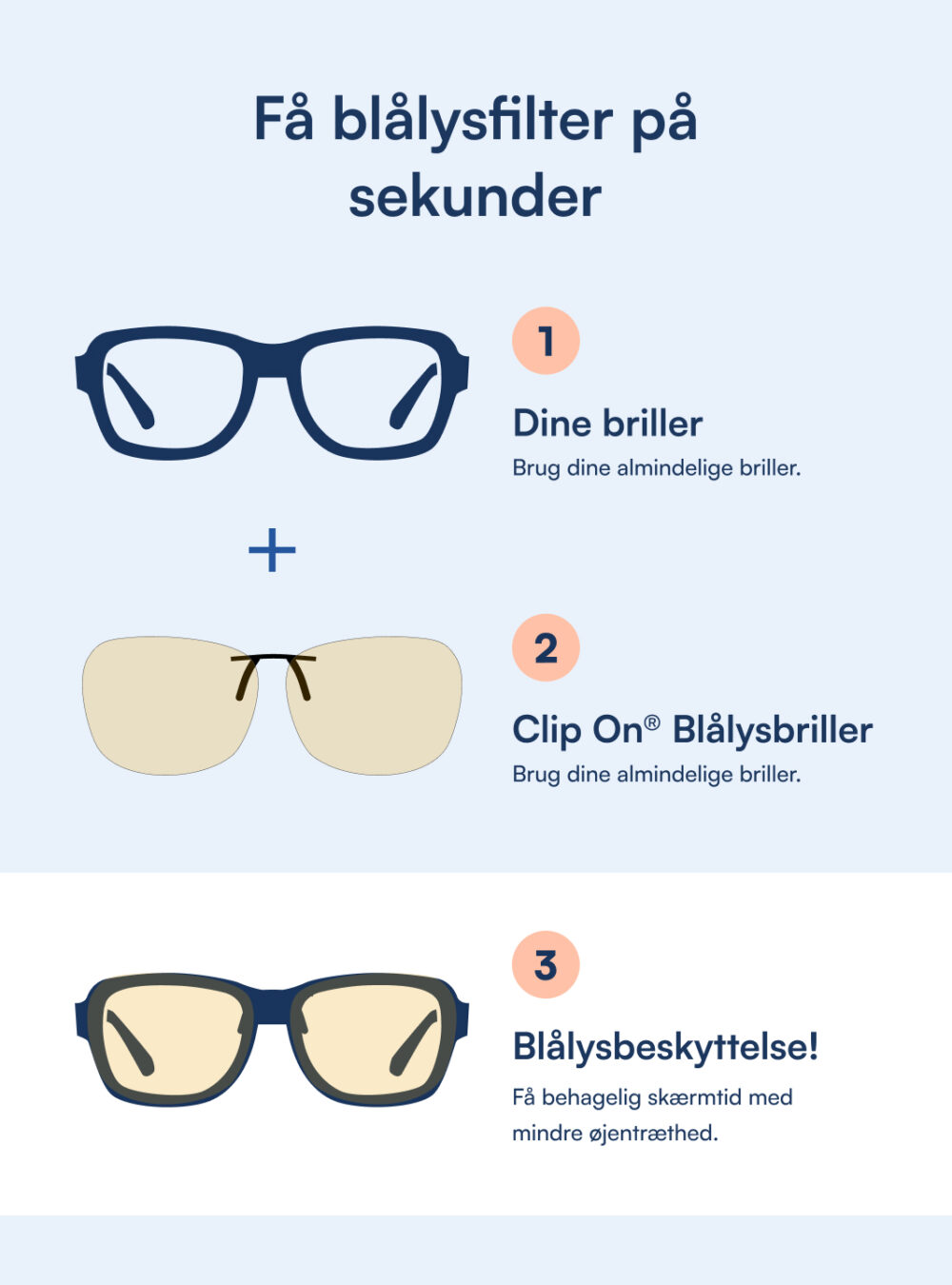 Clip On® - Blue Light Brille