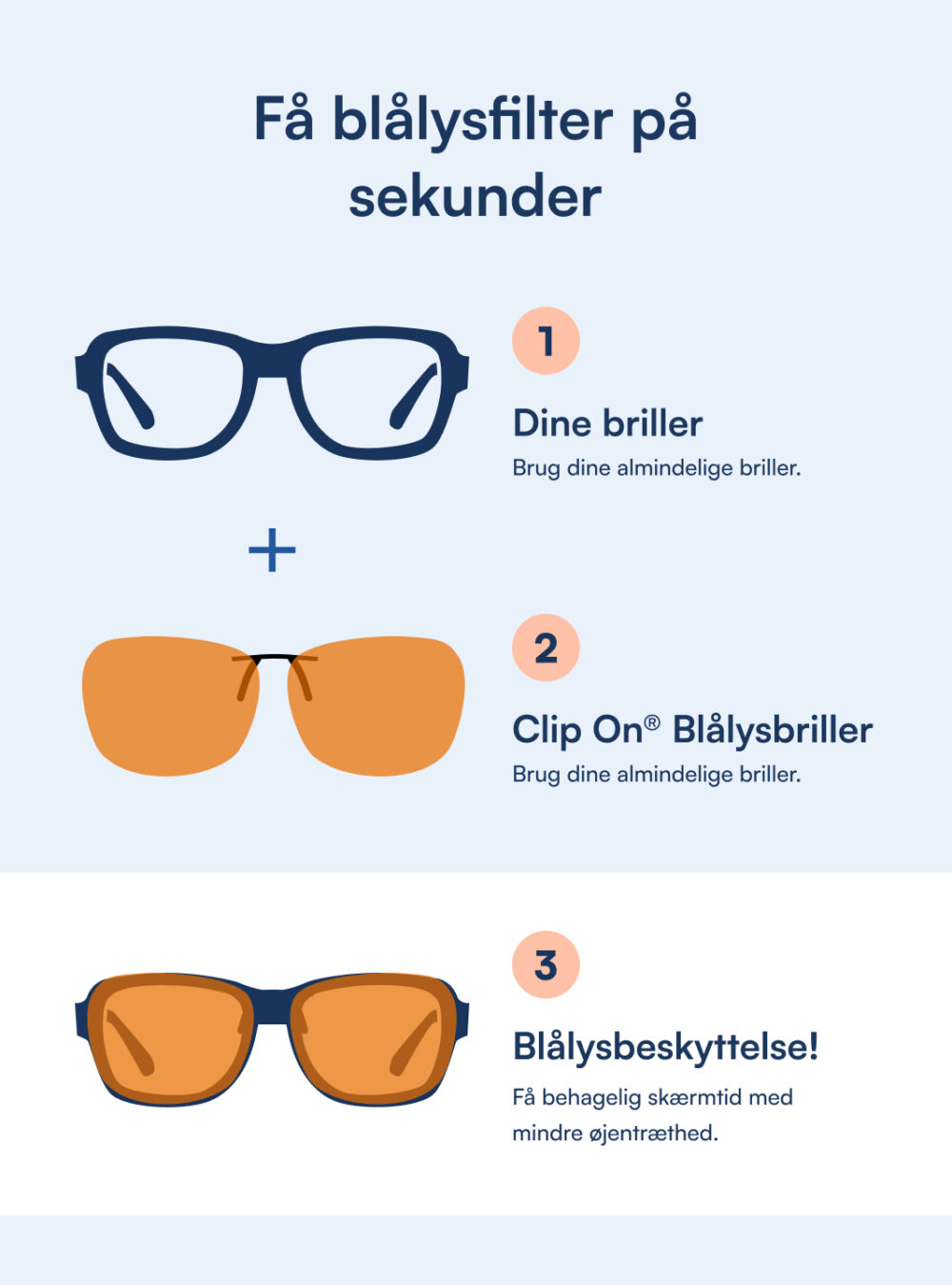 Clip On® - Blue Light Brille