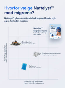 Nattelyst™ Migrænemaske (Modular)