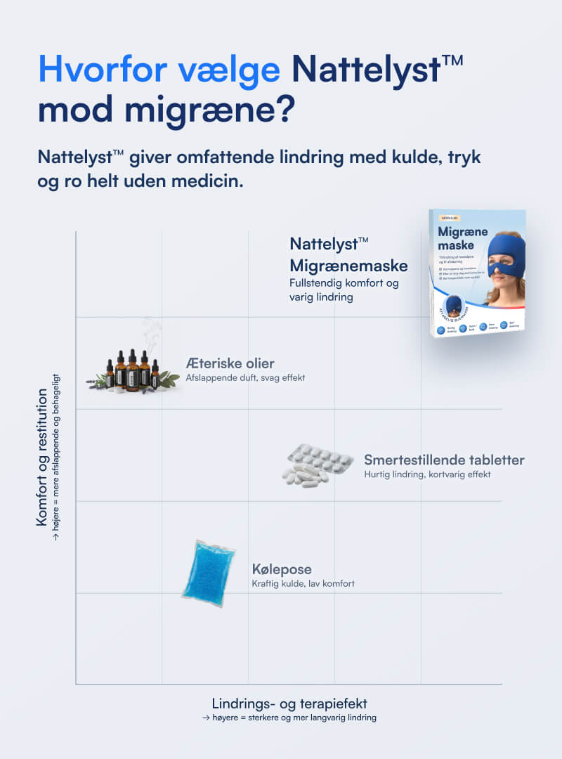 Nattelyst™ Migrænemaske (Modular)