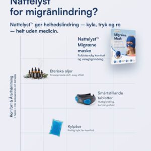 Nattelyst™ Migrænemaske (Modular)