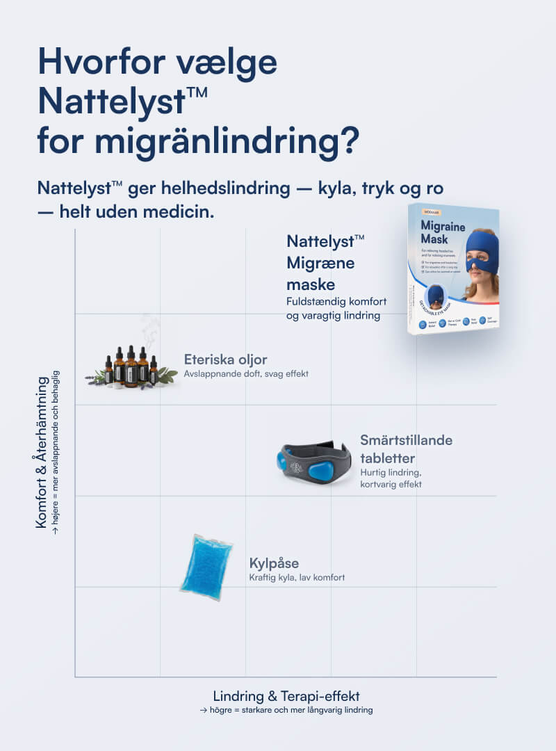 Nattelyst™ Migrænemaske (Modular)