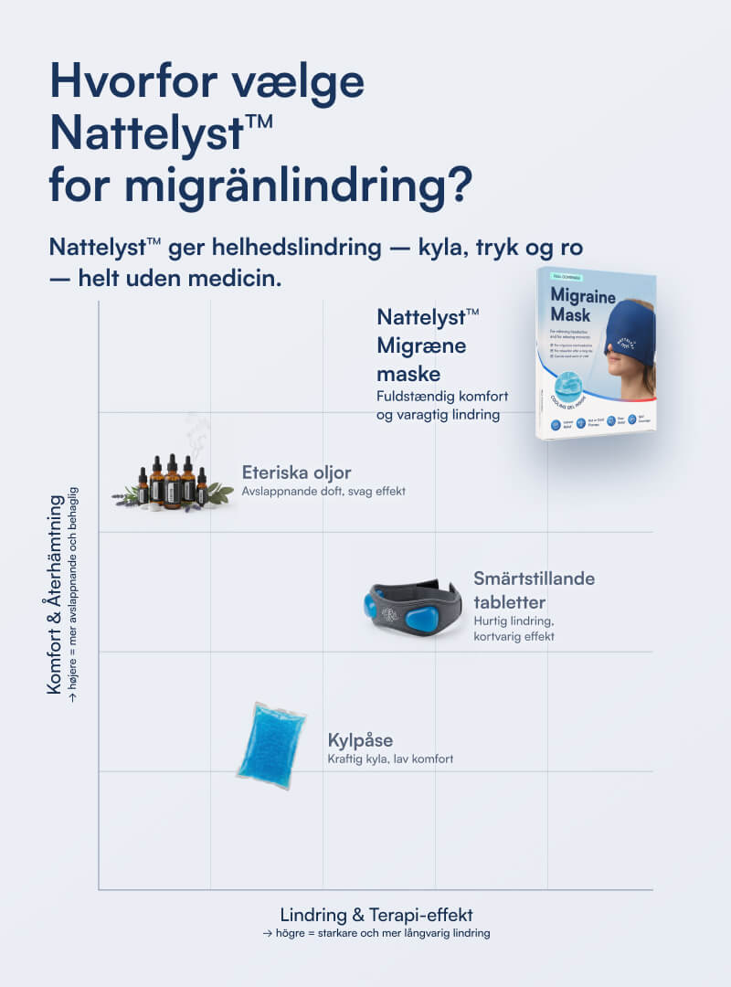 Nattelyst™ Migrænemaske (Full Coverage)