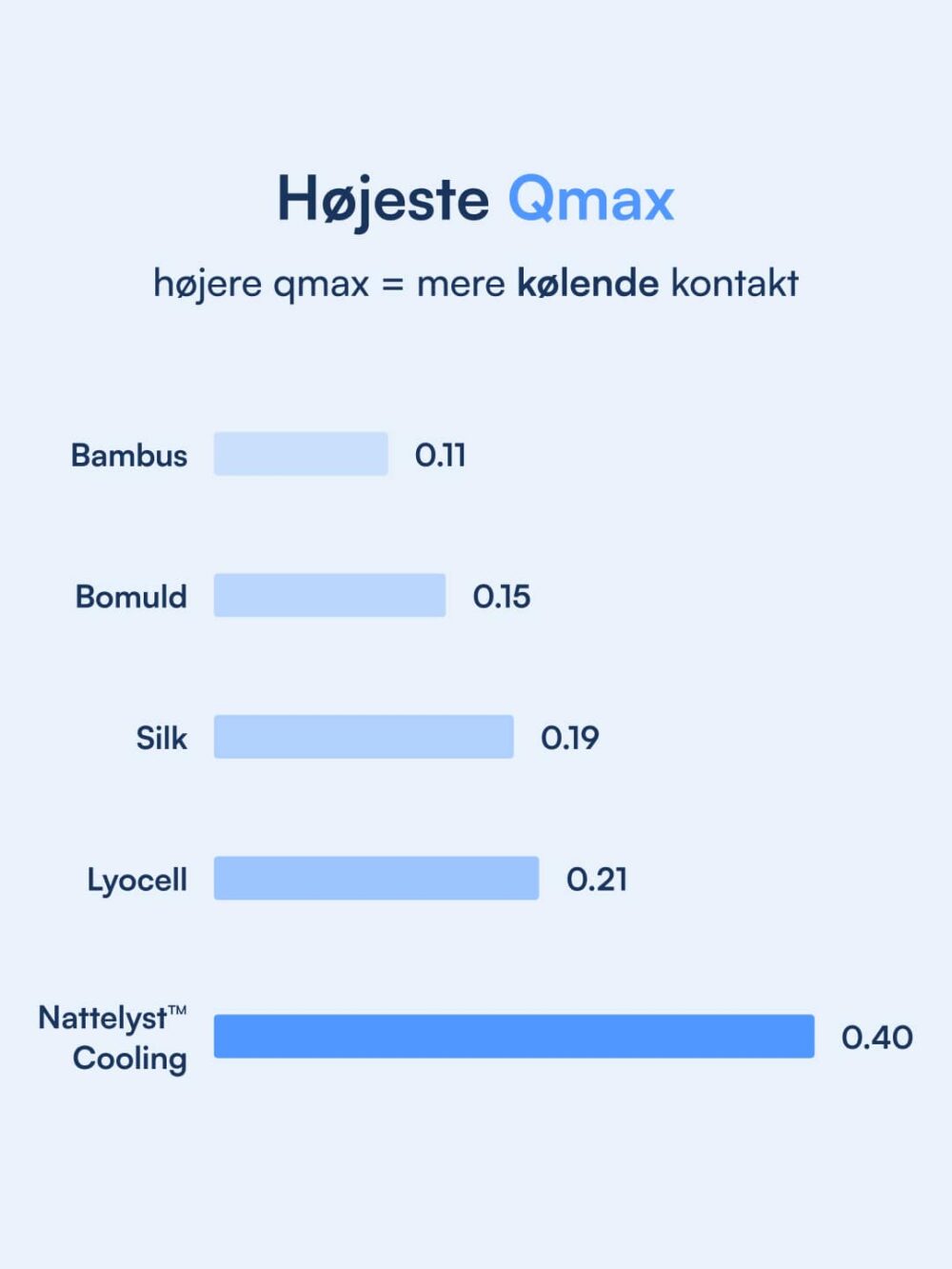 Den Kølende Dyne Nattelyst™