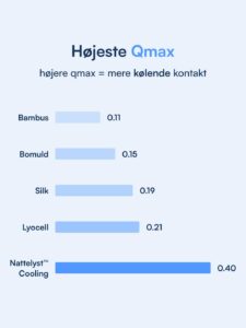 Den Kølende Dyne Nattelyst™