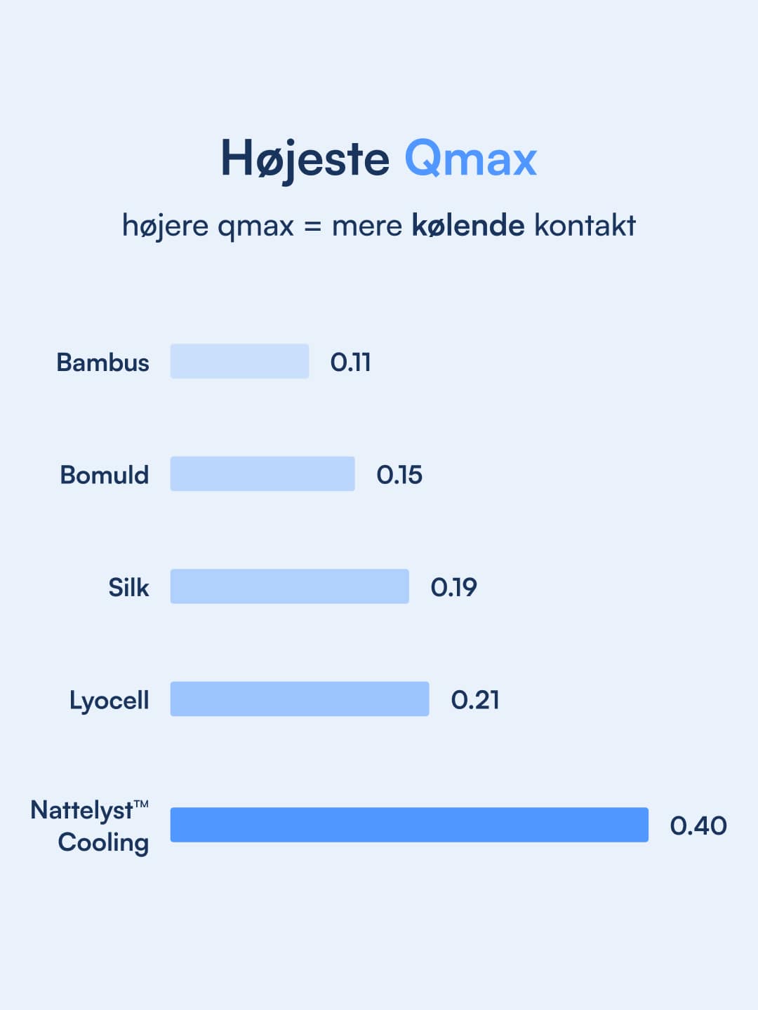 Den Kølende Dyne Nattelyst™