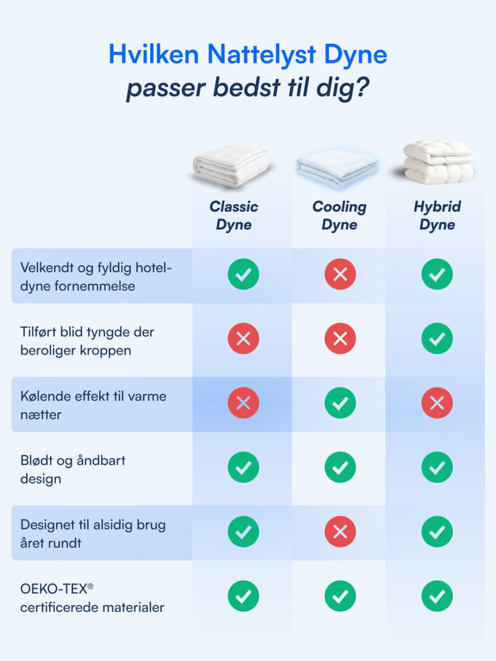 Helårsdyne Nattelyst™ (Økologisk Bomuld)