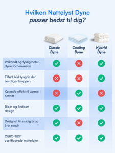 Helårsdyne Nattelyst™ (Økologisk Bomuld)