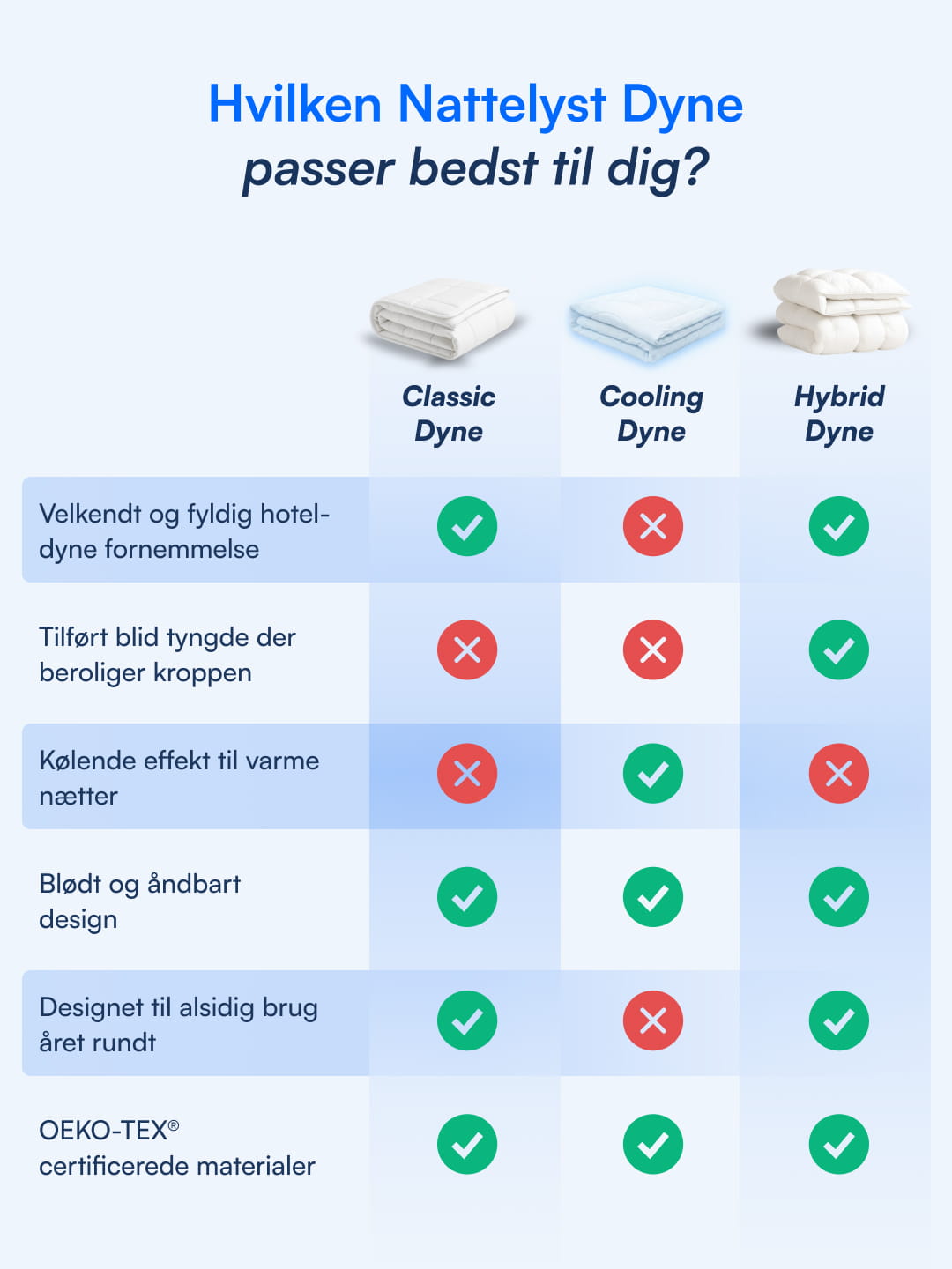 Helårsdyne Nattelyst™ (Økologisk Bomuld)