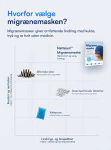 Nattelyst™ Migrænemaske (Full Coverage)