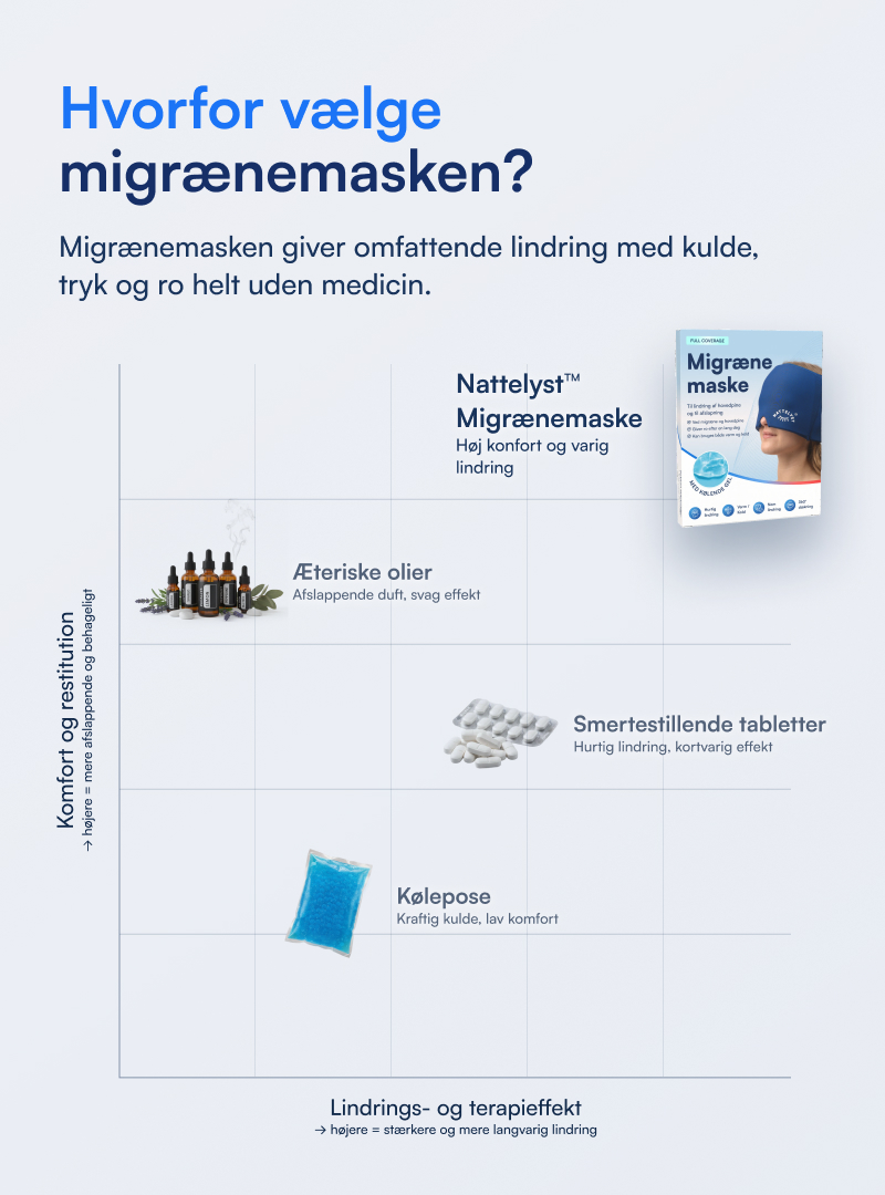 Nattelyst™ Migrænemaske (Full Coverage)