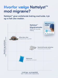 Nattelyst™ Migrænemaske (Full Coverage)