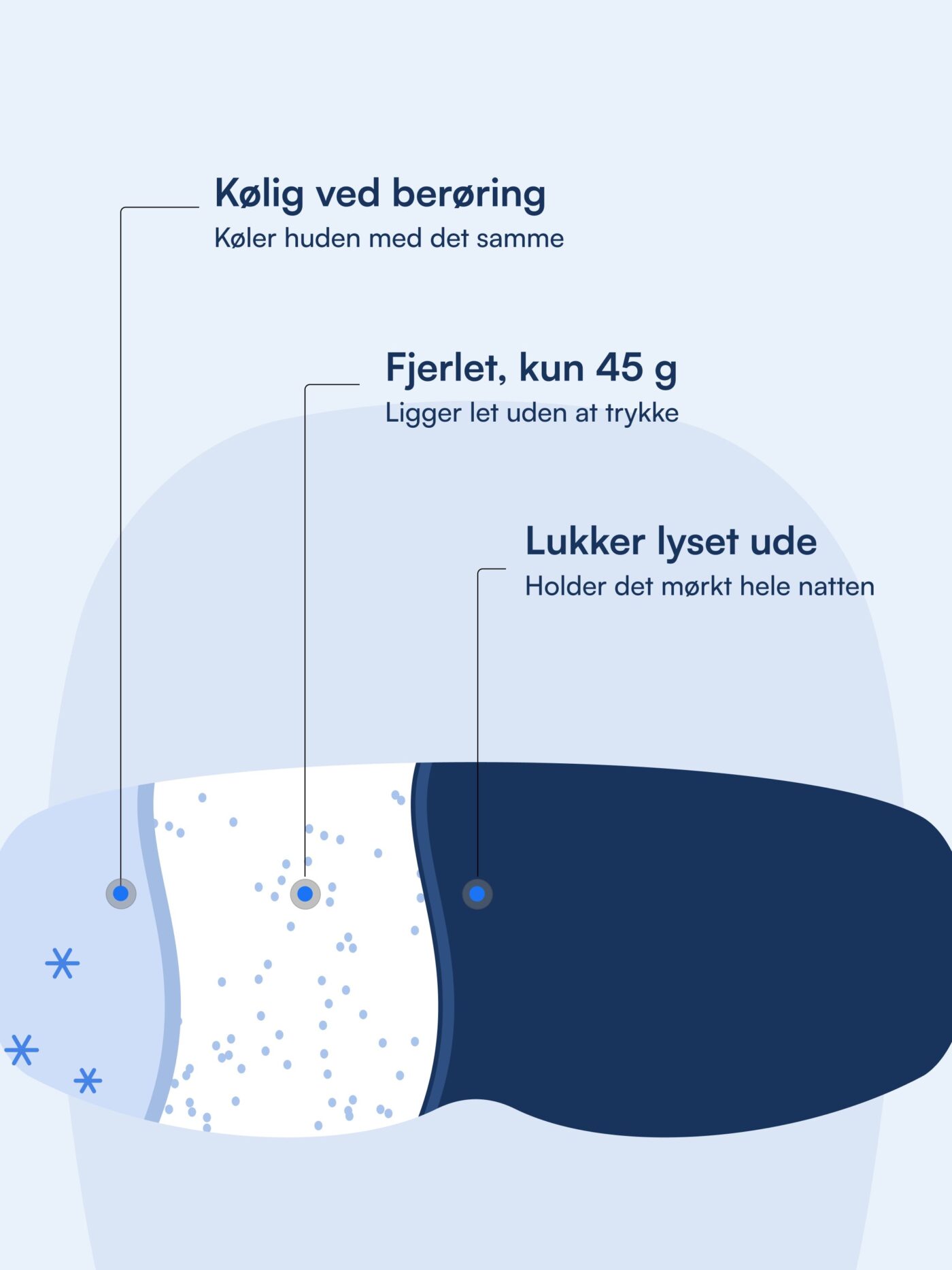 Kølende sovemaske