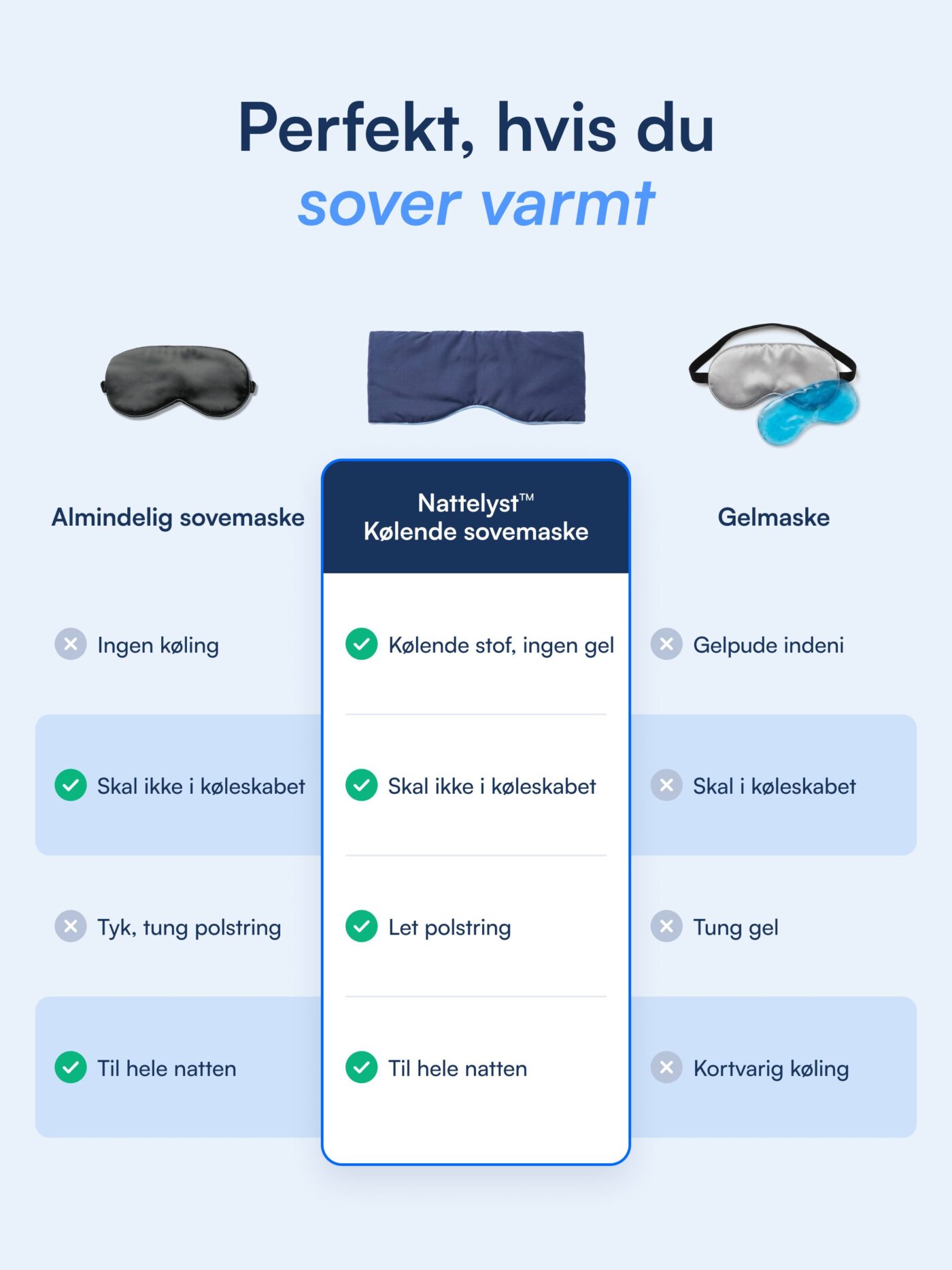 Kølende sovemaske
